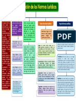 Cuadro Sinoptico Clasificacion de Las Normas Juridicas 1 PDF