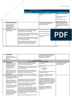 Year 7 Maths Course Outline 2018