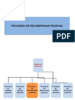 Processo de Recompensar Pessoas Processo de Recompensar Pessoas