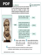 Infografia Etica Meneceo PDF