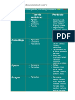 Mapa Conceptual Sobre Las Actividades Económicas y Agricolas de VNZL