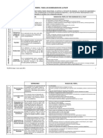 S0 - PerfilPUC-Dape - 1