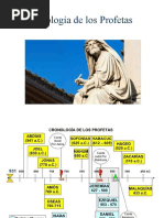 Cronología de Los Profetas