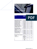 Credit Ratings: Credit Ratings Credit Rating Assigned Banks Rating Agency Short Term Long Term
