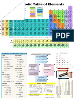 The Periodic Table of Elements: Atomic Number Symbol Element