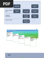 Diagrama Diseño Del Servicio