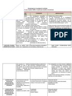 Cuadro Comparativo de Enfoques de Investigacion Cualitativa