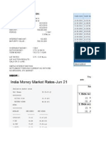 Call Money Transaction:: Mibor