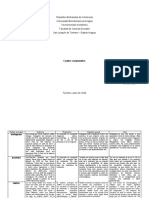 Cuadro Comparativo Psicologia