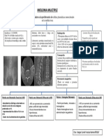 Mieloma Multiple