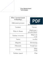 Flow Measurement Methods