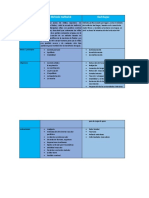 Cuadro Comparativo