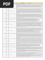 Material Sourcing List 2019