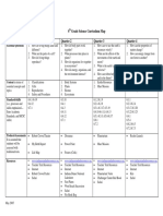 Grade Six Science Curriculum PDF