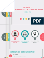 Module 1-Fundamentals of Communication