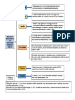 01 Prácticas Pedagógicas en Educación Mediadas Por TIC