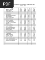 Nilai Kelas 9a 9B Ganjil 2018-2019