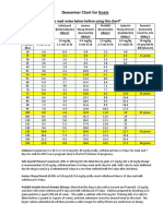 Dewormer Chart Goats