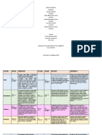 Cuadro Comparativo Desarrollo Psicosocial