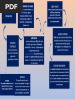 Flujograma Ciclo Contable