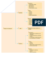 Metodos de Investigación