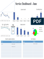 Managed Service Dashboard