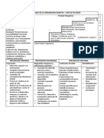 Historia Natural de La Enfermedad Diabetes