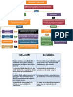 Inflacion y Deflacion