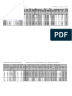 Table D-5. Diagonal Strap Design in The Short Direction. Table D-8. Column Design For Cold-Formed Steel Shear Panels - Barracks Example