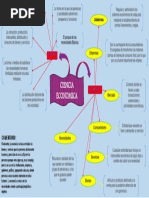 ECONOMIA - Mapa Mental PDF