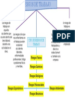 SH - Riesgos de Trabajo - Organizador Grafico PDF