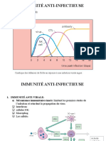 Immunité Anti-Infectieuse