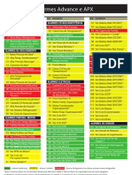 Tabela de Alarmes - Adv-APX (10.13)