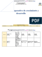 1,0 Cuadro Comparativo de Crecimiento y Desarrollo U2