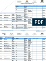 Adwea Approved Vendors List