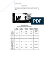 Material of Pronoun and Exercises