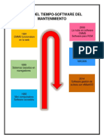 Linea Del Tiempo Software Del Mantenimiento