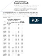 Nationwide House Energy Rating Scheme (NatHERS) - Internal Sensible and Latent Loads