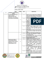 Subject: English Grade: 10 Time Allotment: 60 Minutes, 5 Days A Week Quarte R Most Essential Learning Competencies (MELC) Week DAY Objectives