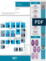 IT4IT Reference Card2