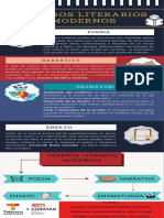 Infografía Géneros Literarios PDF