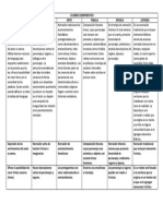 Cuadro Comparativo