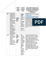 Tabla de Matriz