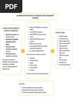 La Competencia Mateo Matemática y El Pensamiento Crítico, Razonamiento y Creatividad