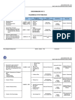 Dressmaking NC Ii Trainingactivitymatrix: CBLM Dressmaking Ncii Draft and Cut Pattern For Casual Apparel