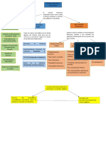 Mapa Conceptual Sistema Financiero