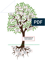 Arbol de Problemas PDF