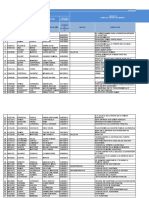 Reporte Establecimiento de Salud Huantinini Del 01 01 2014 Al 30 10 2020