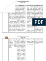 Componentes y Competencias de Todas Las Areas