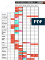 The Impact of Covid-19 On NJ Hs Football: Watchung Hills
